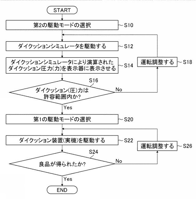 2017225998-ダイクッション制御装置及びダイクッション制御方法 図000010