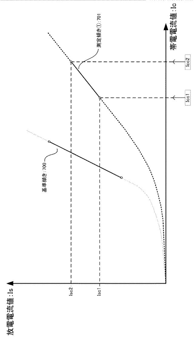 2017227679-画像形成装置及び画像形成方法 図000010