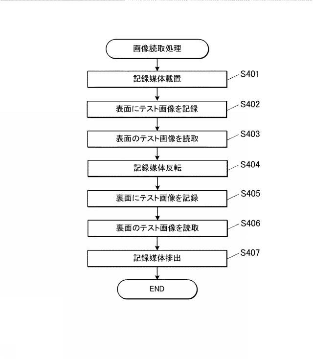 2017228955-インクジェット記録装置及びインクジェット記録装置の画像読取方法 図000010
