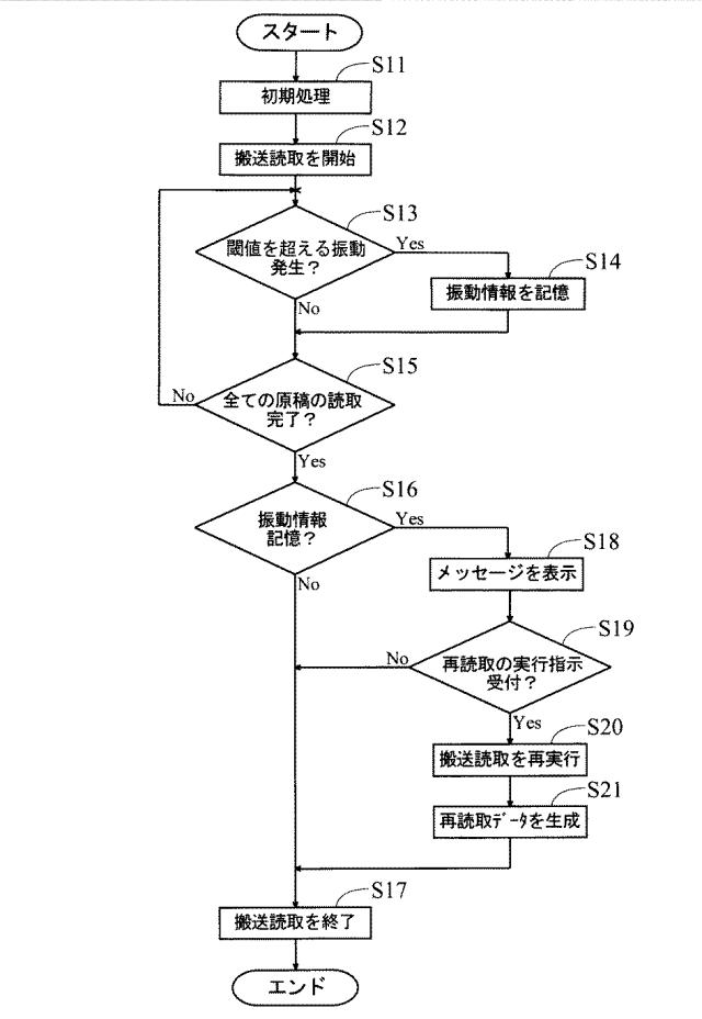 2017229023-画像読取装置および画像形成装置 図000010