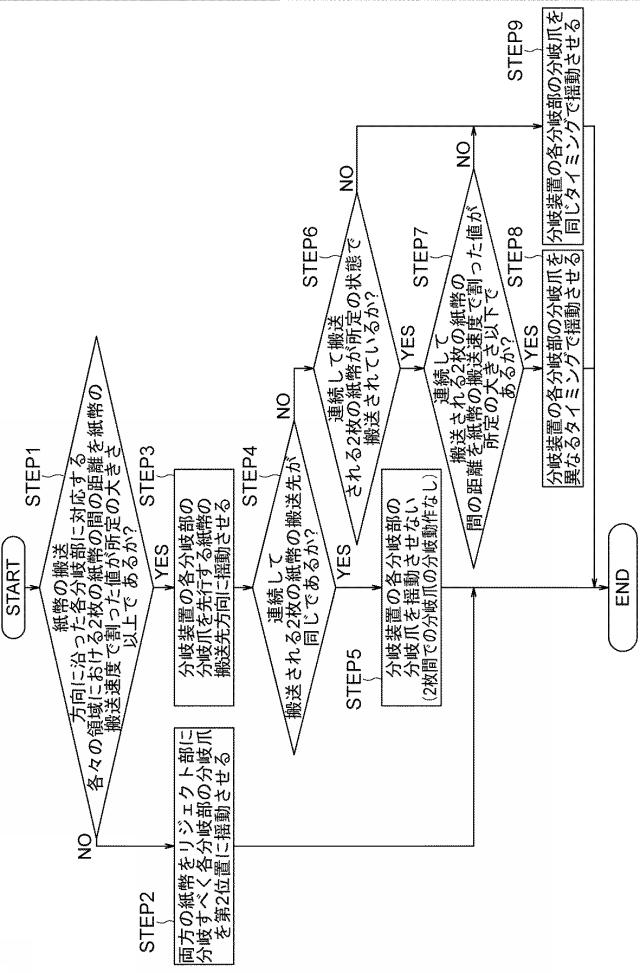 2018008814-分岐装置および紙葉類処理機 図000010