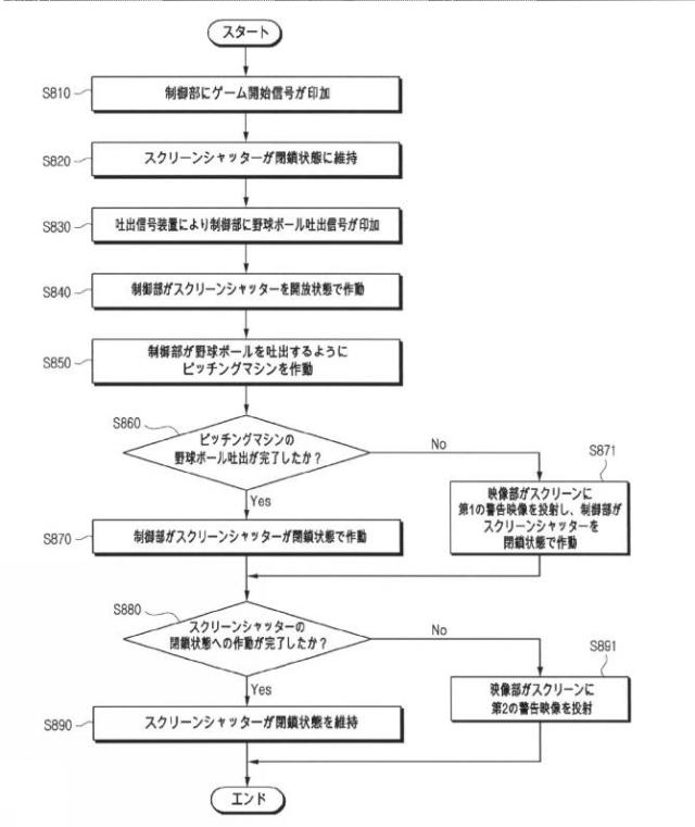 2018038776-スクリーンシャッターを含むスクリーン野球システム 図000010