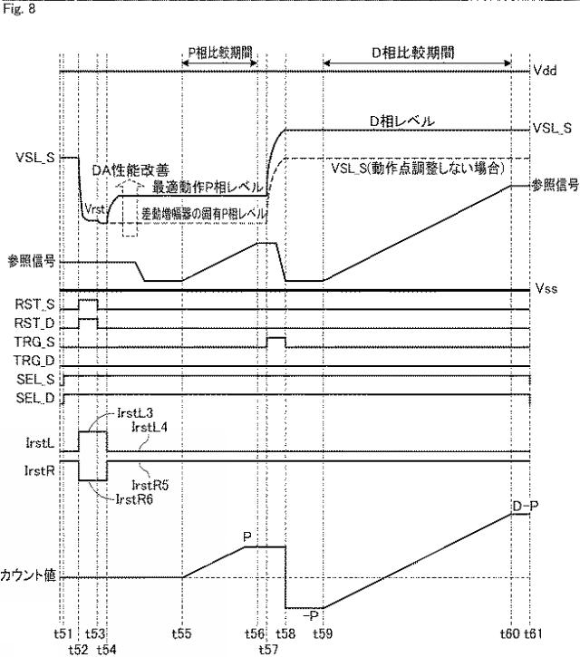 2018074268-固体撮像素子およびその制御方法、並びに電子機器 図000010