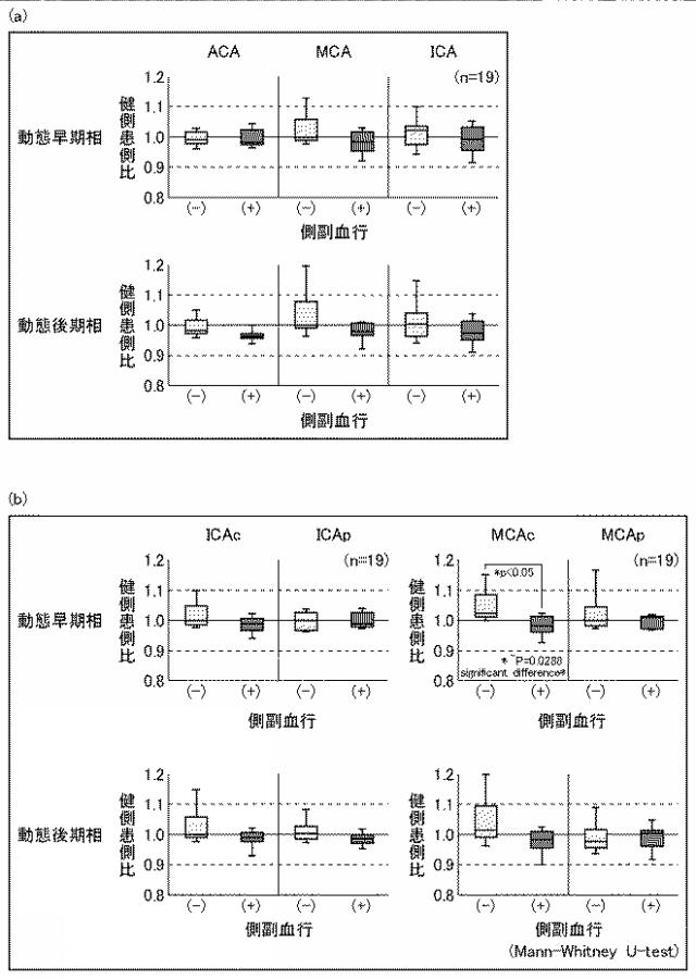 2018077164-脳画像解析方法、脳画像解析装置、およびプログラム 図000010