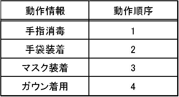 2018077907-院内感染防止支援装置、院内感染防止支援方法、及びプログラム 図000010