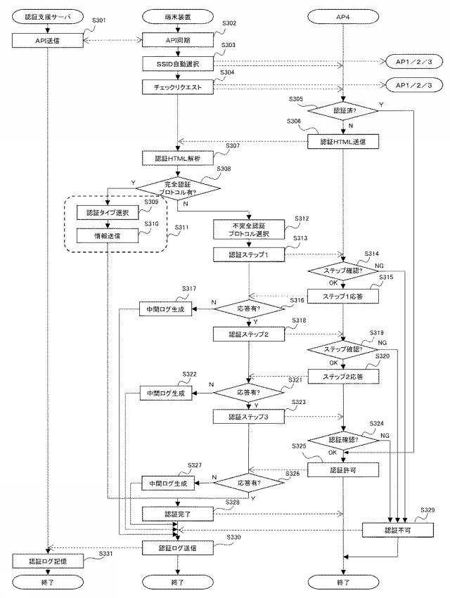 2018098695-端末装置、接続方法、接続プログラム、認証支援サーバ、認証支援方法、認証支援プログラム及び認証支援システム 図000010