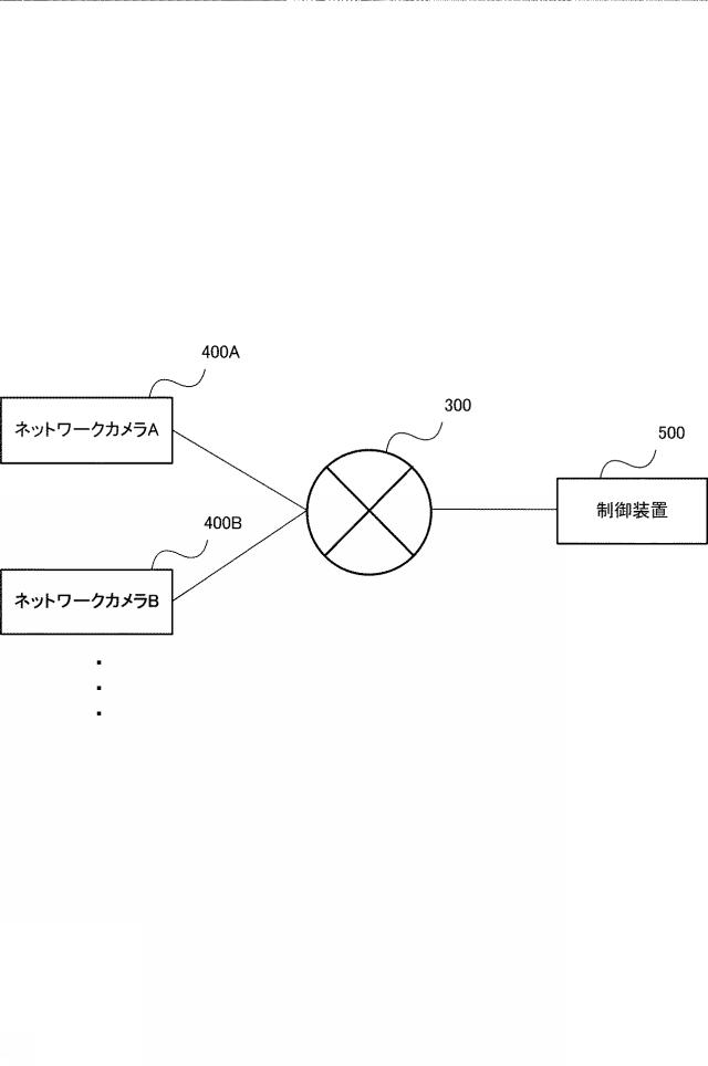 2018107691-ネットワークカメラ制御装置、ネットワークカメラ制御方法、およびプログラム 図000010