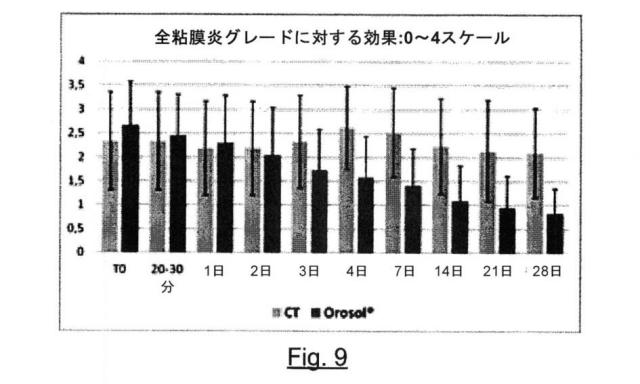 2018109032-グリセロールとタンニンを含む局所適用のための組成物 図000010