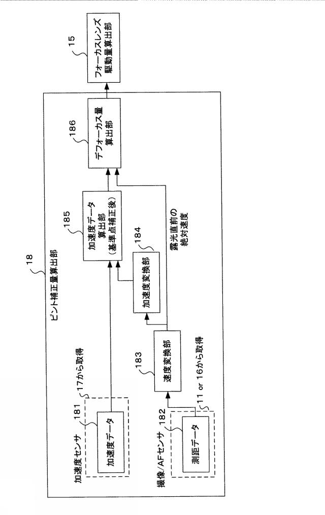 2018112592-撮像装置および焦点調節方法 図000010