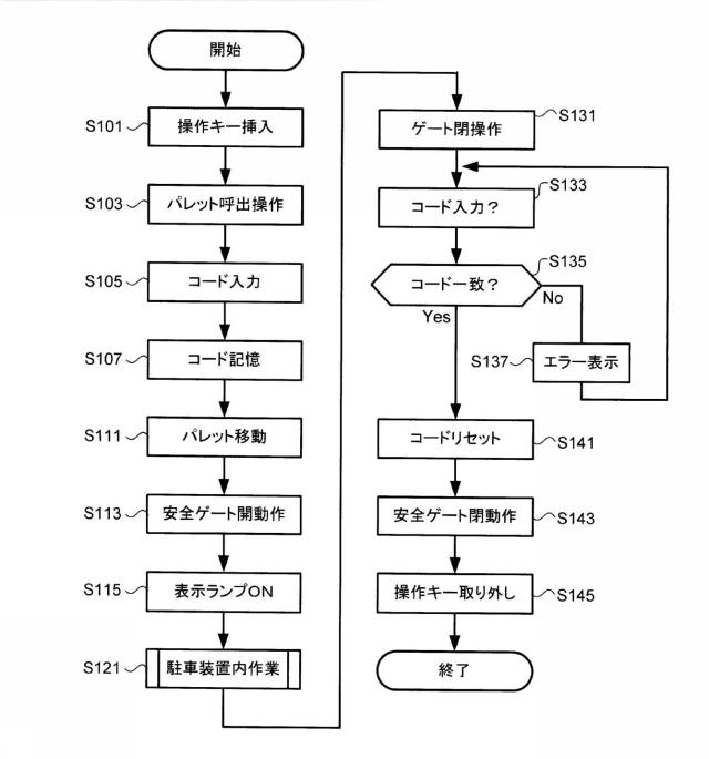 2018115547-制御装置および駐車装置 図000010