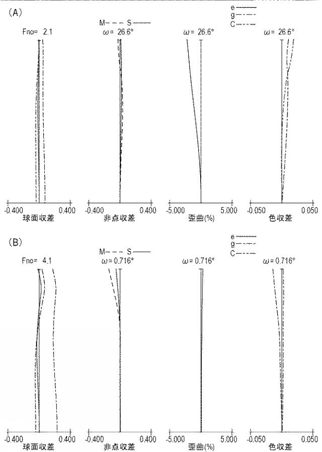 2018116182-ズームレンズ及びそれを有する撮像装置 図000010