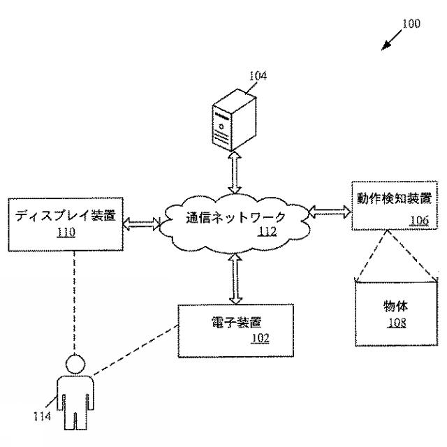 2018125000-視点変換のためのリアルなリグ付き３次元（３Ｄ）モデルアニメーションを生成するための装置及び方法 図000010