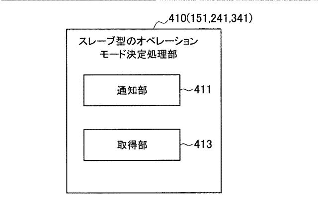 2018125786-リレー通信装置、基地局、方法及び記録媒体 図000010