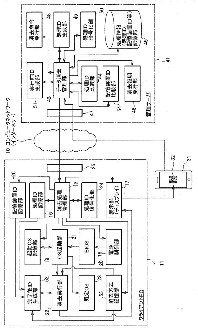 2018136778-データ消去方法、データ消去プログラムおよび管理サーバ 図000010