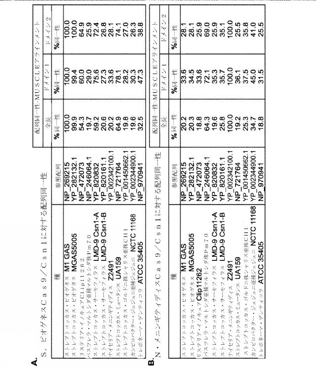 2018138054-ＲＮＡ依存性標的ＤＮＡ修飾およびＲＮＡ依存性転写調節のための方法および組成物 図000010