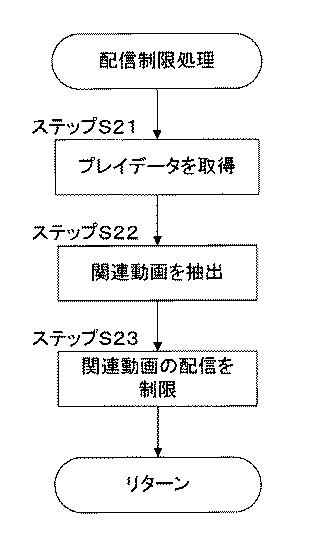2018156148-サーバ装置、及びそれに用いられるコンピュータプログラム 図000010