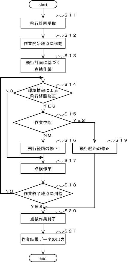 2018156491-設備点検システム 図000010