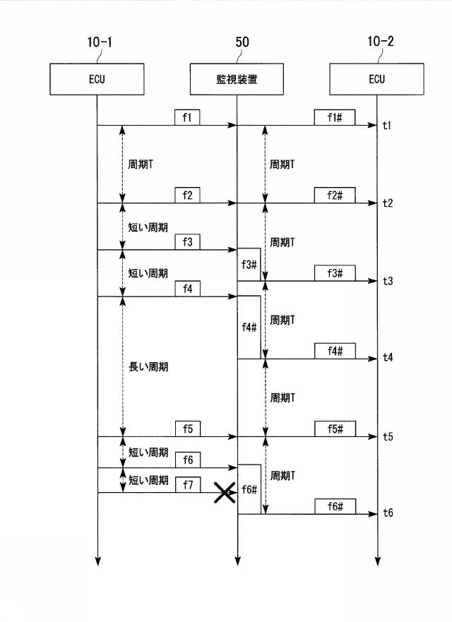 2018157366-通信装置、通信方法、およびプログラム 図000010