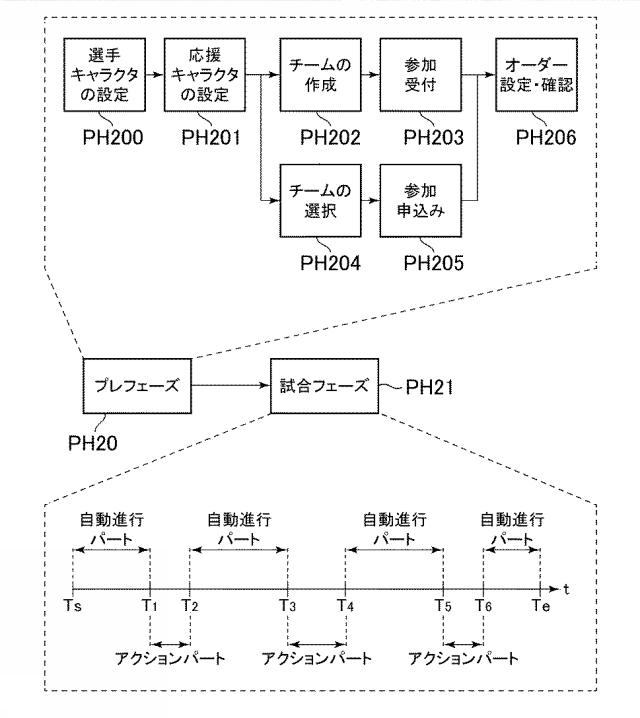 2018158224-ゲームシステム、ゲーム制御装置、及びプログラム 図000010
