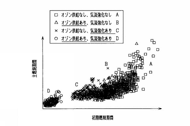 2018168802-内燃機関の制御装置 図000010