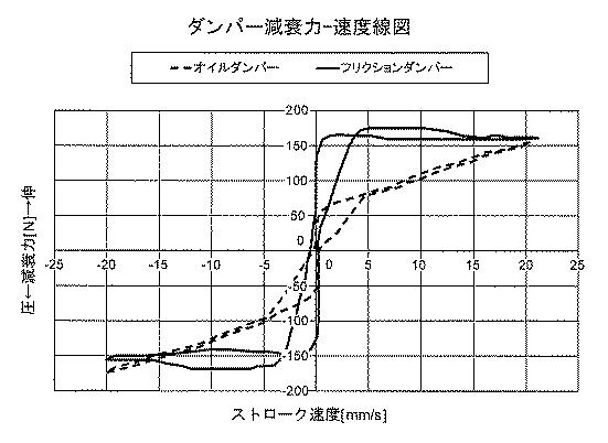 2018179198-摩擦減衰式緩衝装置 図000010