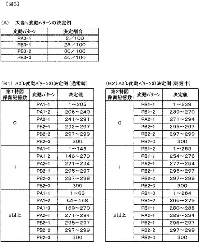 2018186876-遊技機 図000010