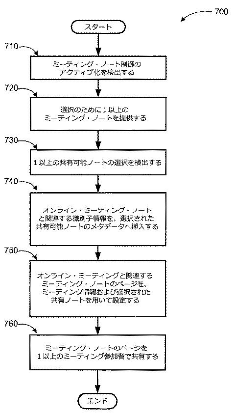 2018198069-オンライン会議におけるノートの共有 図000010