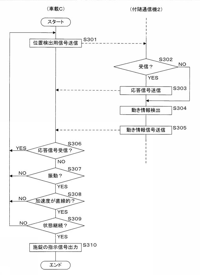 2018199395-車両用通信システム及び付随通信機 図000010