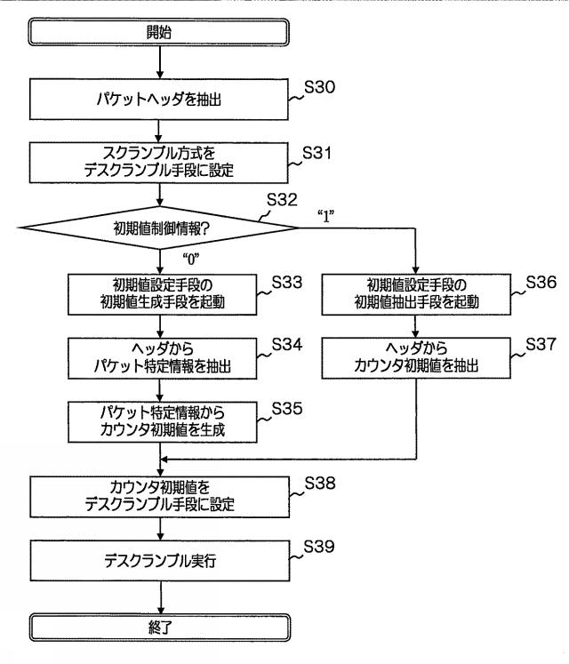 2018201255-暗号化装置および復号装置 図000010