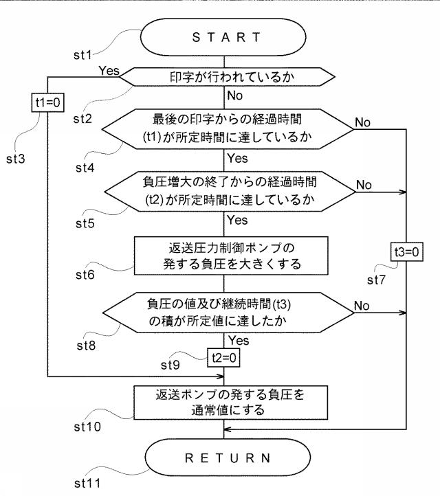 2018202768-インクジェットヘッド及びインクジェット記録装置 図000010