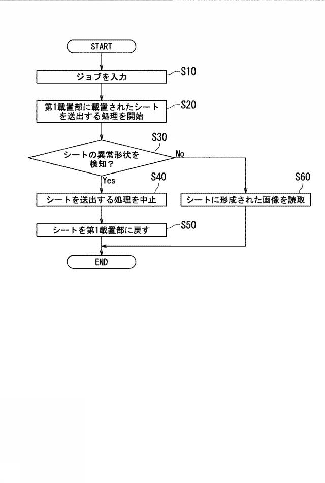 2018203492-シート供給装置、画像読取装置、及び画像形成装置 図000010