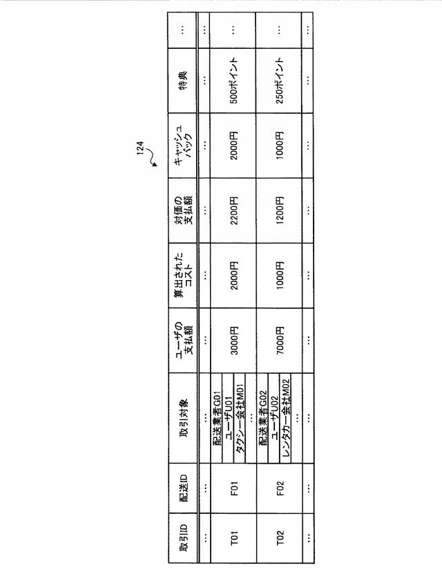 2018206400-取引制御装置、取引制御方法及び取引制御プログラム 図000010