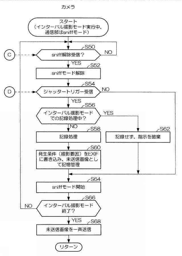 2018207459-画像送信制御装置、画像送信システム、画像送信制御方法、及びプログラム 図000010