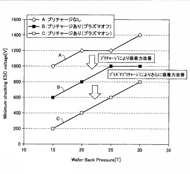 2019004086-静電吸着方法 図000010