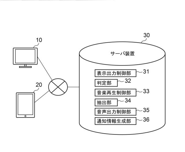 2019008268-コンピュータプログラム、サーバ装置、タブレット型電子機器およびテレビジョン装置接続用電子機器 図000010