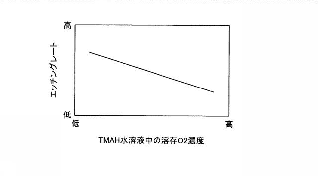 2019009190-基板処理方法および基板処理装置 図000010