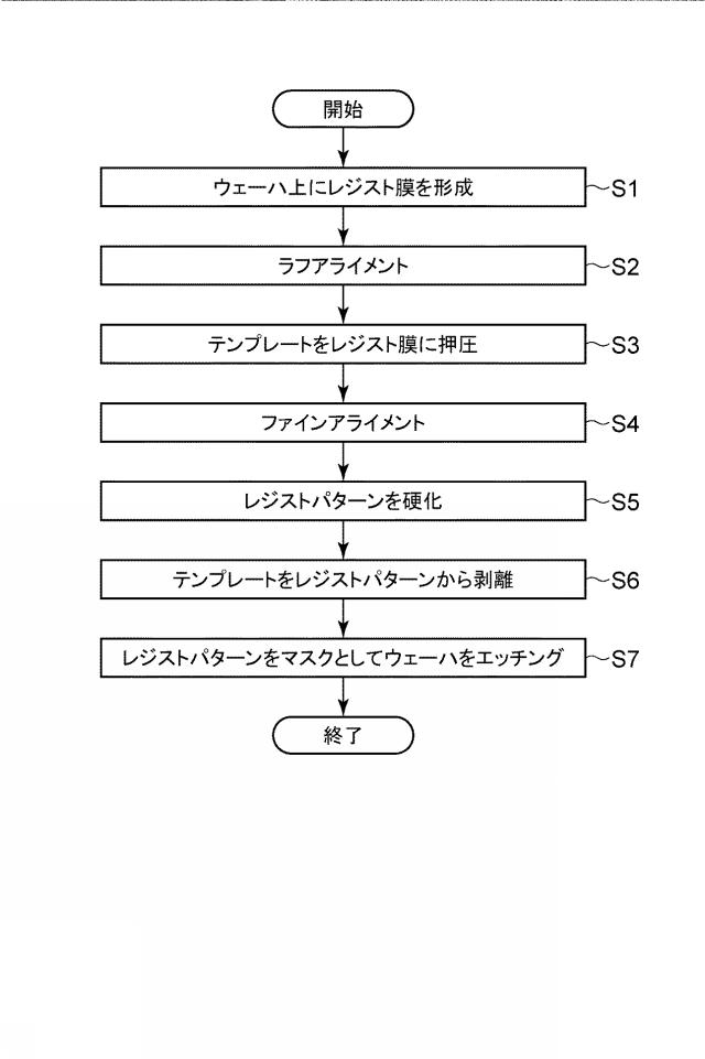 2019009384-ナノインプリント用テンプレート及び集積回路装置の製造方法 図000010