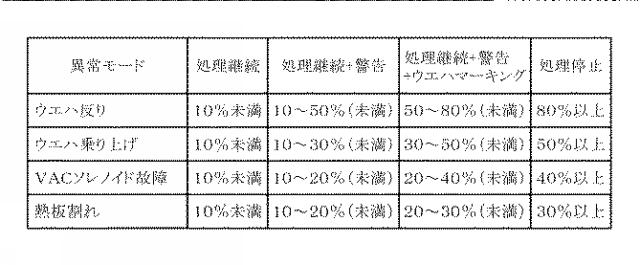 2019009416-熱処理装置、熱処理装置の管理方法及び記憶媒体 図000010