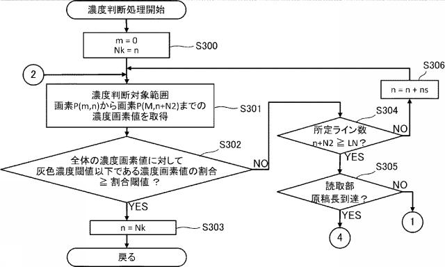 2019050466-画像読取装置、及び画像読取プログラム 図000010