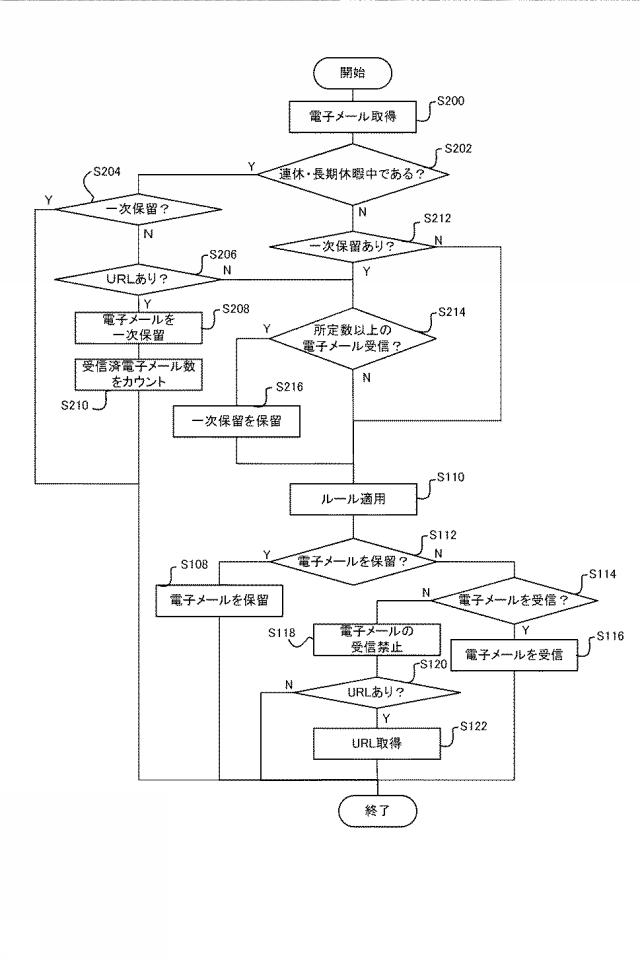 2019066921-情報処理装置、情報処理システム、制御方法、及びプログラム 図000010