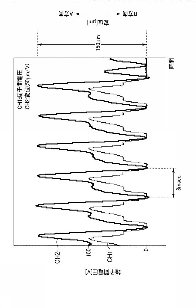 2019085259-搬送装置、搬送方法、およびアクチュエータユニット 図000010