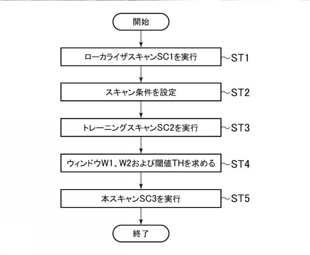 2019097820-磁気共鳴イメージング装置およびプログラム 図000010