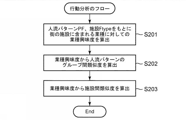 2019117108-訪問先推薦装置、訪問先推薦方法および訪問先推薦プログラム 図000010