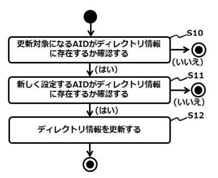 2019160120-ＩＣ決済で用いるトークンデバイス 図000010