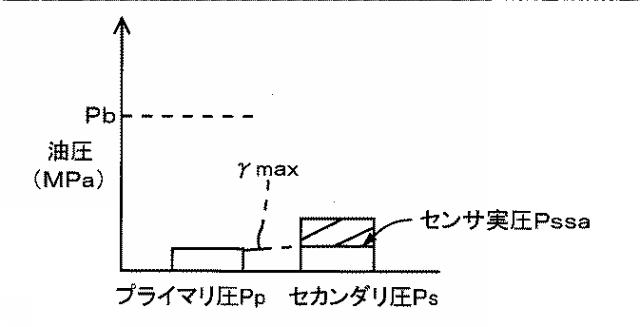 2019168059-車両用動力伝達装置の制御装置 図000010