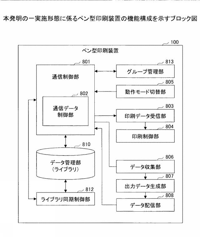 2019181705-通信システムおよび印刷装置 図000010