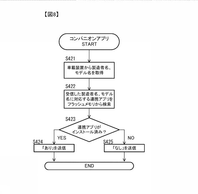 2019191835-車載装置、連携方法 図000010