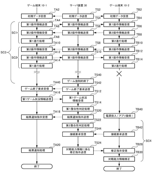 2019198581-ゲームシステム、サーバ装置、プログラム 図000010