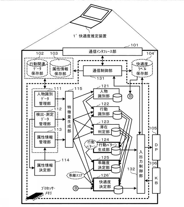 2019207604-行動パターンからの乖離度に基づいて感情を推定可能なプログラム、装置及び方法 図000010