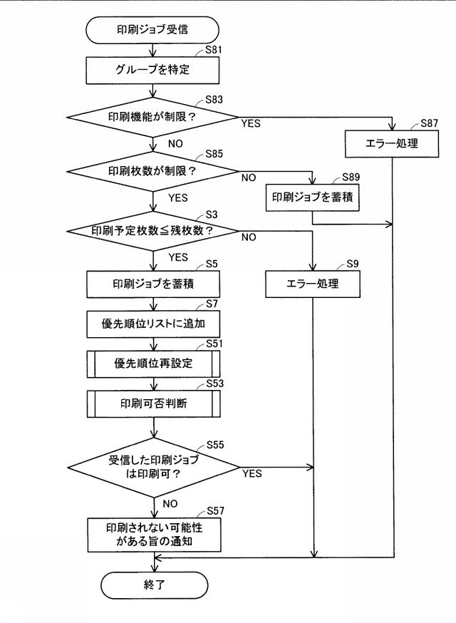 2019209589-印刷装置 図000010